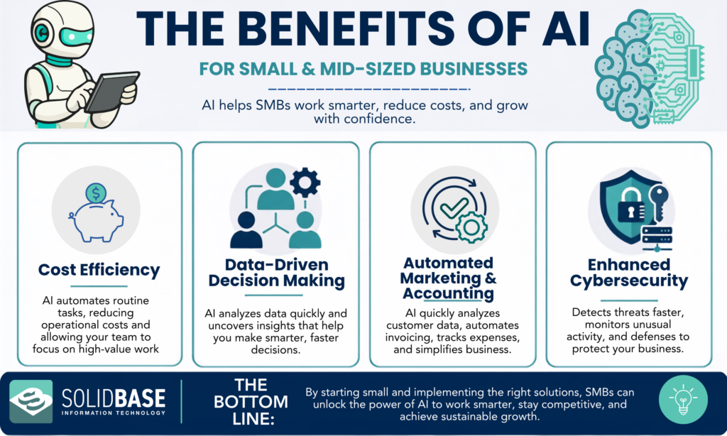 Graphic sharing details for The Benefits of Ai for Small & Mid Sized Businesses