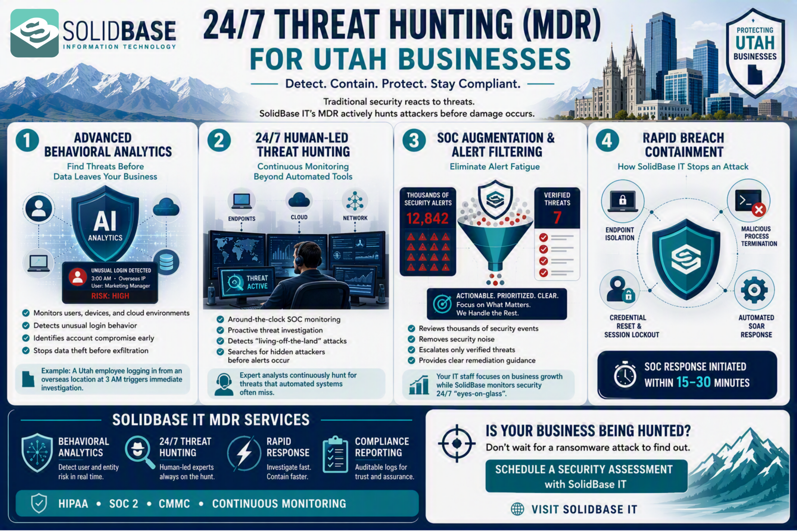 Graphic detailing the threats facing Utah Businesses and how SolidBase IT can support cybersecurity