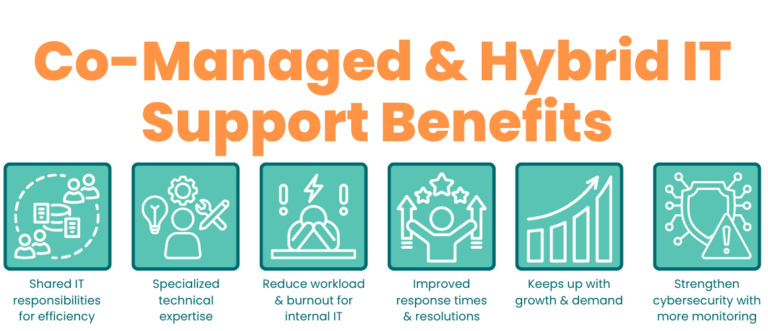 Best IT Support for Multi-Site Mid-Sized Firms CoManaged and Hybrid IT Support Benefits Image