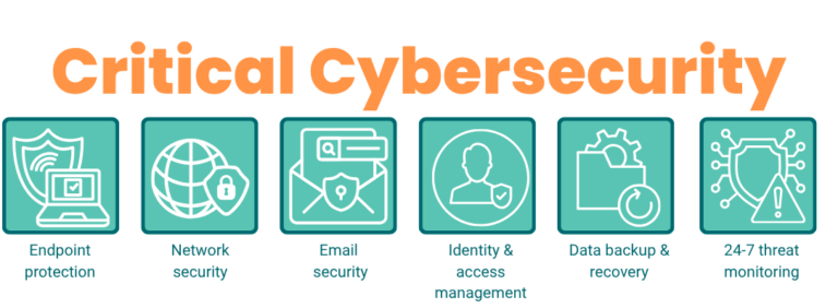 Best IT Support for Multi-Site Mid-Sized Firms Excellent IT Management: Monitoring & Management (RMM), Centralized reporting, Consistent security policies, Unified communications, Regular network assessments