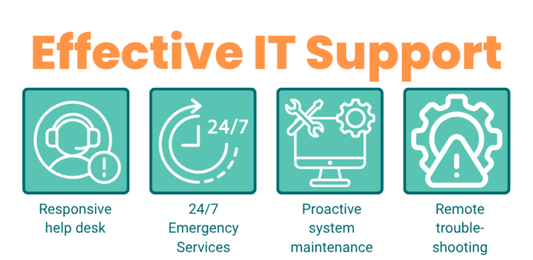 Best IT Support for Multi-Site Mid-Sized Firms Effective IT Support