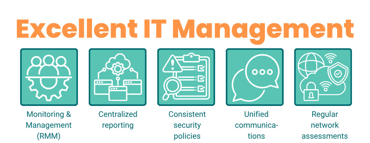 Best IT Support for Multi-Site Mid-Sized Firms Excellent IT Management Graphic